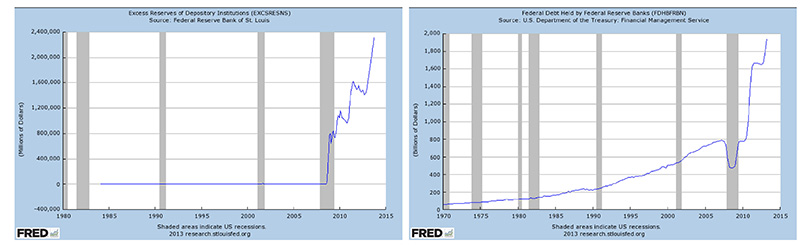 Monetarist Inflation Concerns