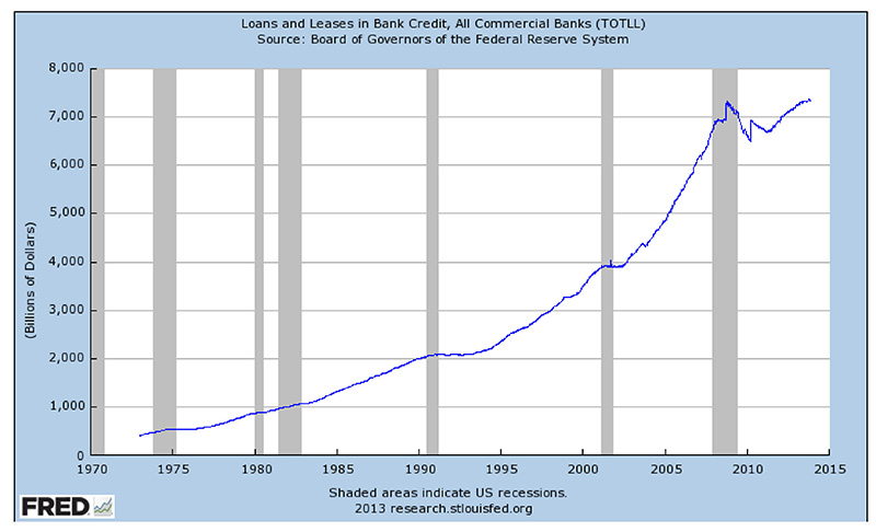 Bank Lending Chart