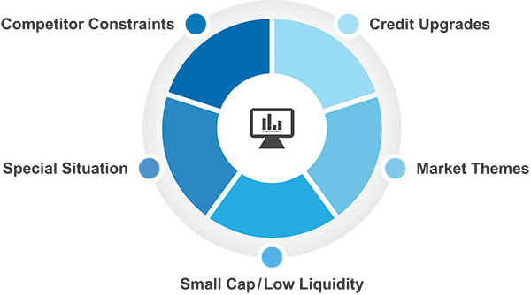 Value Oriented Bond Management