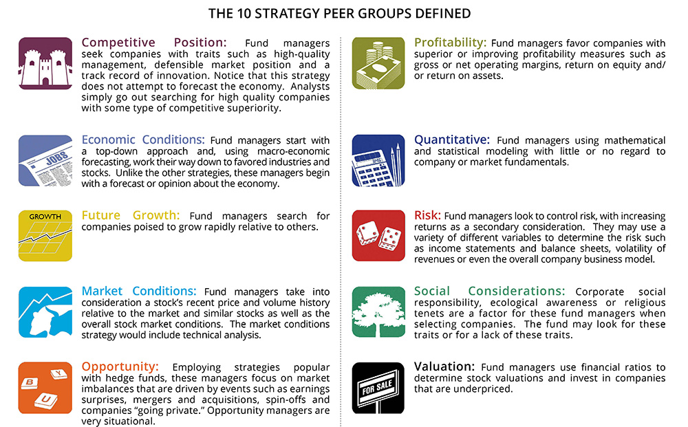 Manager - Analysis Group