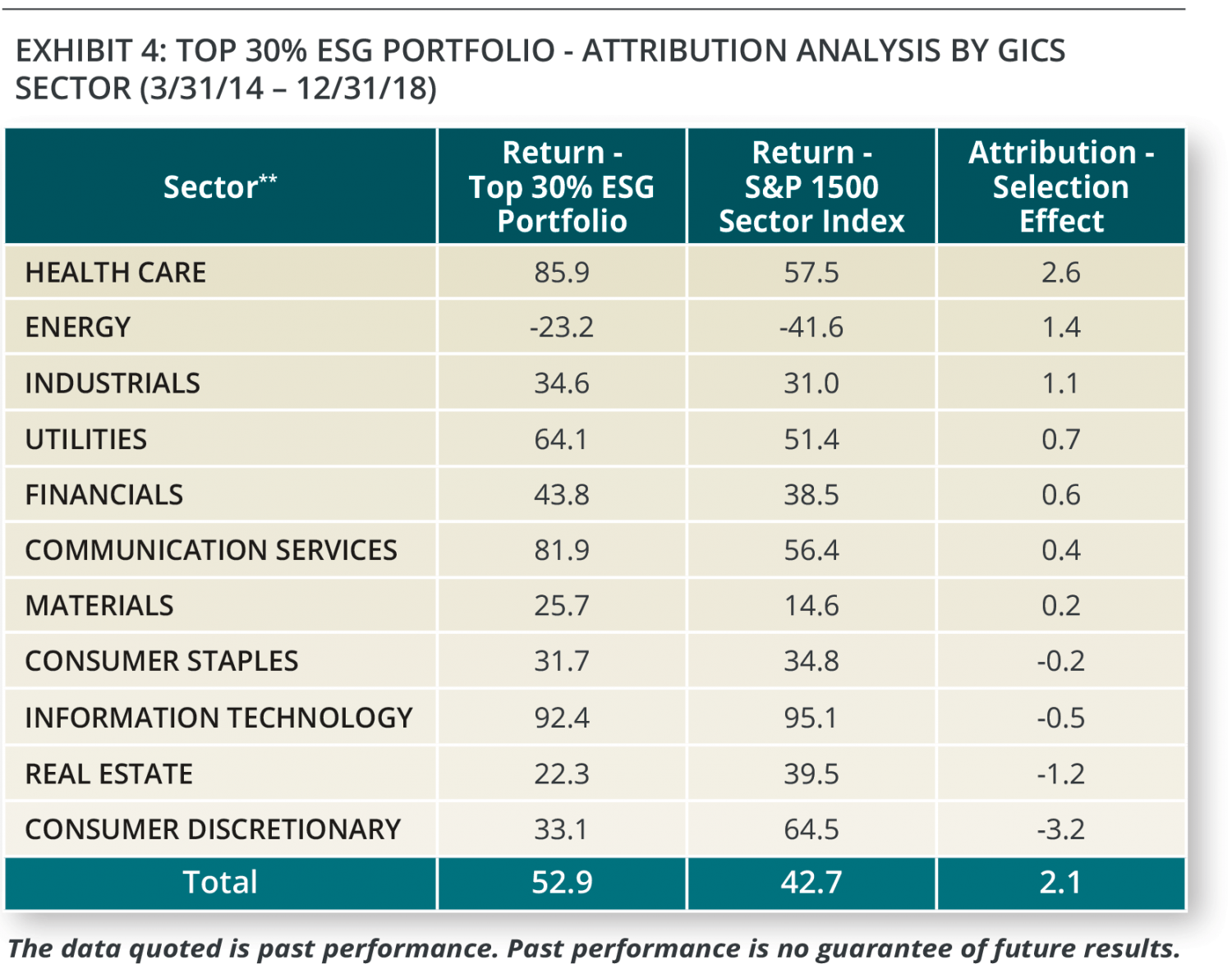 Esg рейтинг компаний. ESG компании России. ESG показатели. ESG рейтинг. ESG рэнкинг.